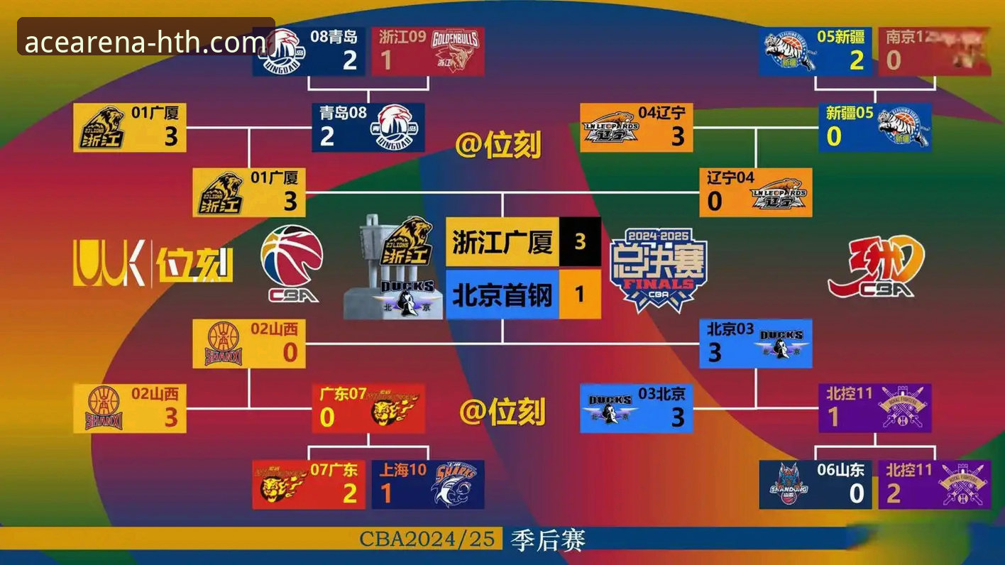 资深用户复盘CBA焦点战：如何通过HTH华体会体育洞察比赛转折点